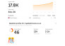 introduce your business profile to the people around you
